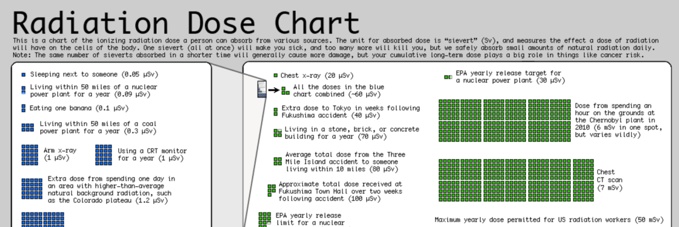 We Read Tufte It Was Great