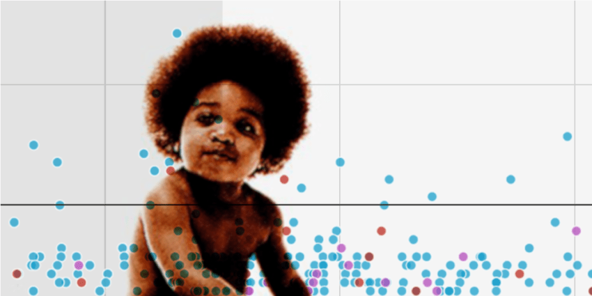 The Best Hip Hop Songs Of All Time Visualized