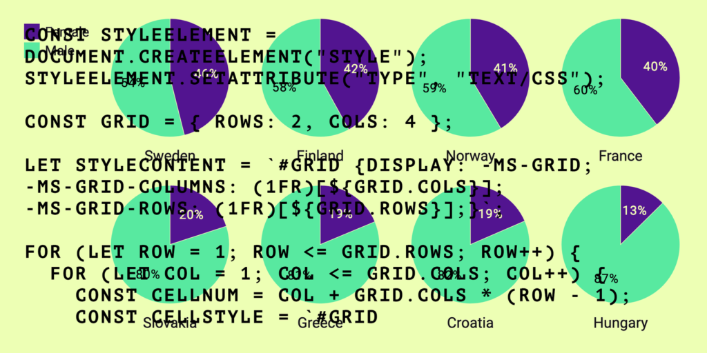 cover image pie charts and code