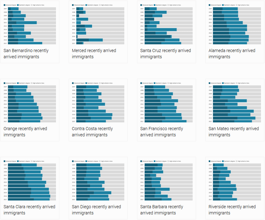 many many similar looking charts exported with datawrapper code