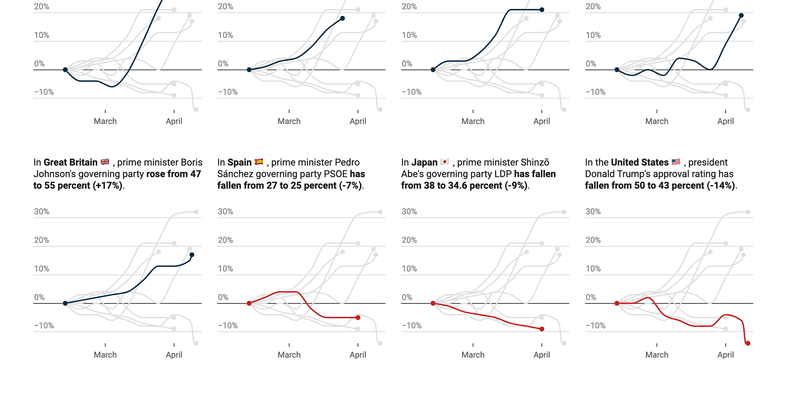 Charting the corona effect - Datawrapper Blog