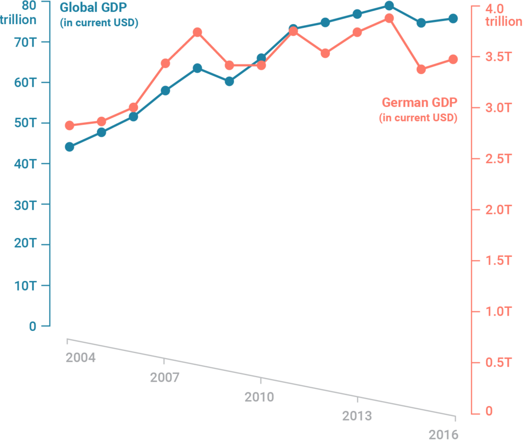 axes graph