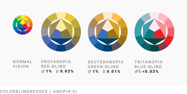 How your colorblind and colorweak readers see your colors - Datawrapper ...