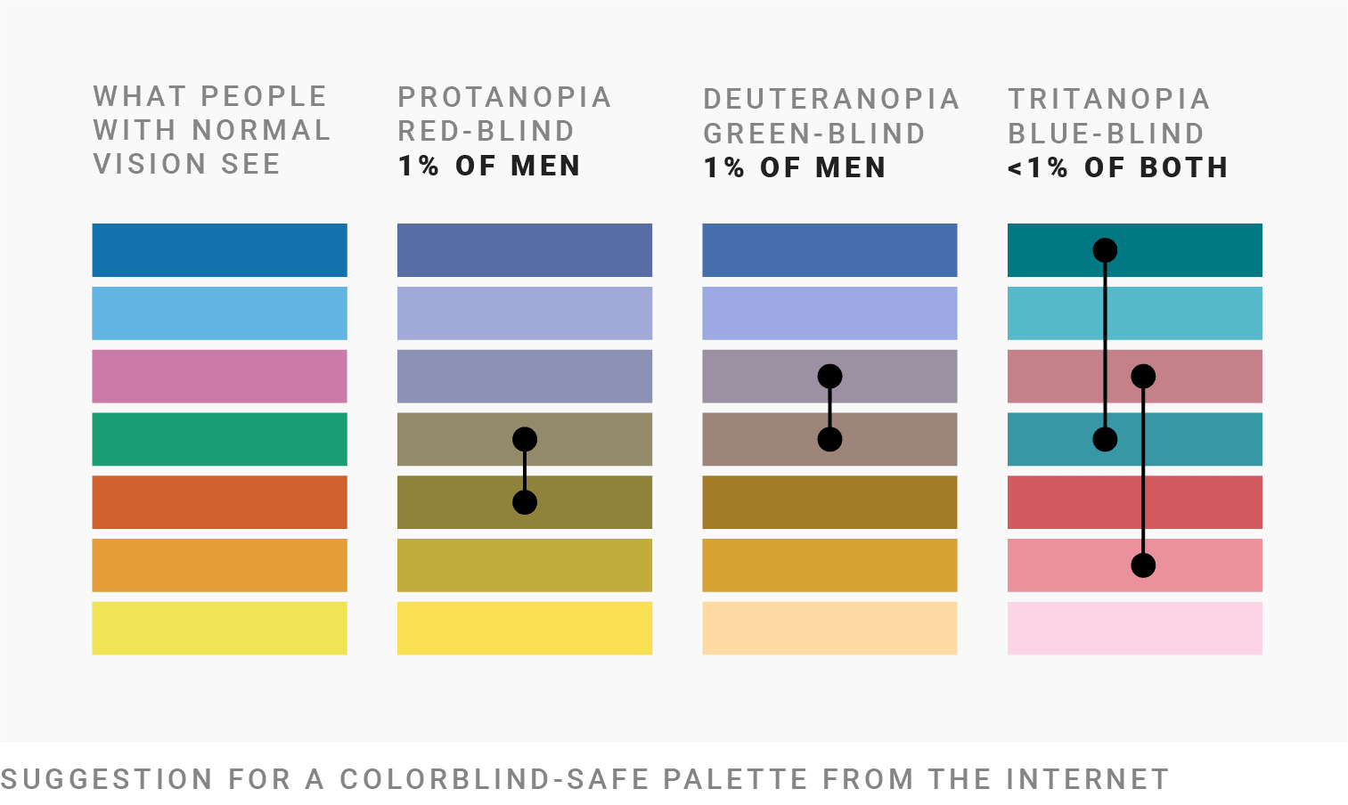 What To Consider When Visualizing Data For Colorblind Readers   Full 200430 Rule16i 1 