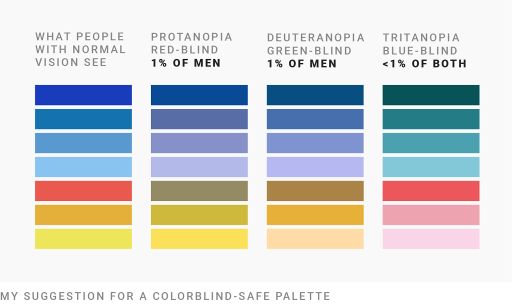 colorblind-safe color palette