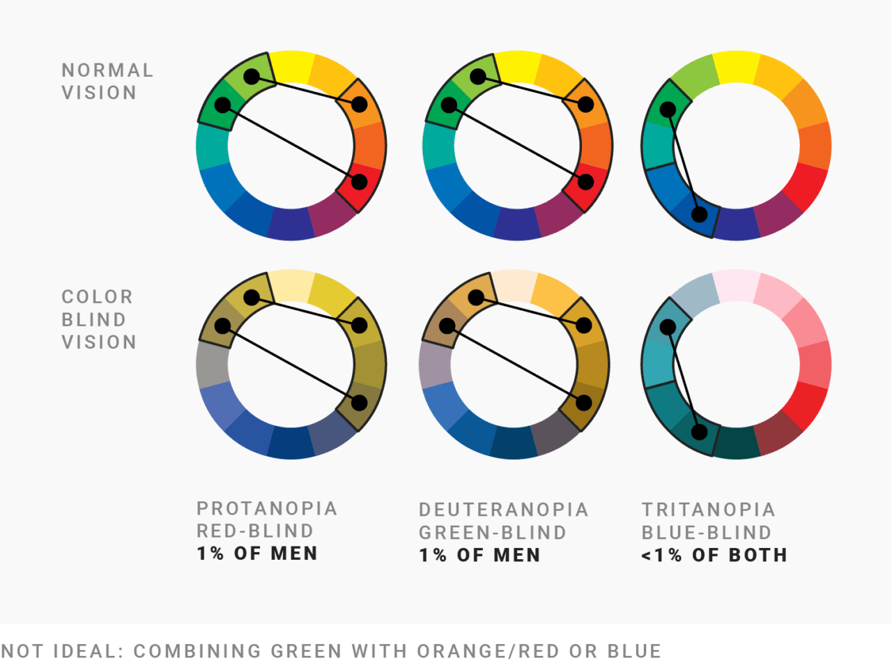 What to consider when visualizing data for colorblind readers ...