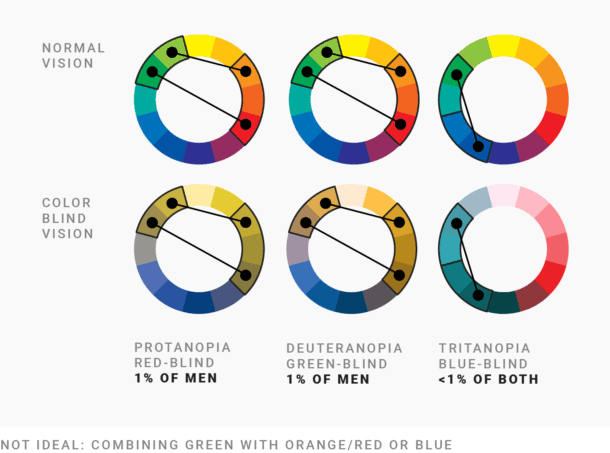 What to consider when visualizing data for colorblind readers ...