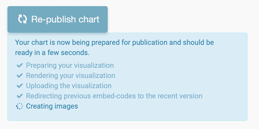 Publishing text that shows 