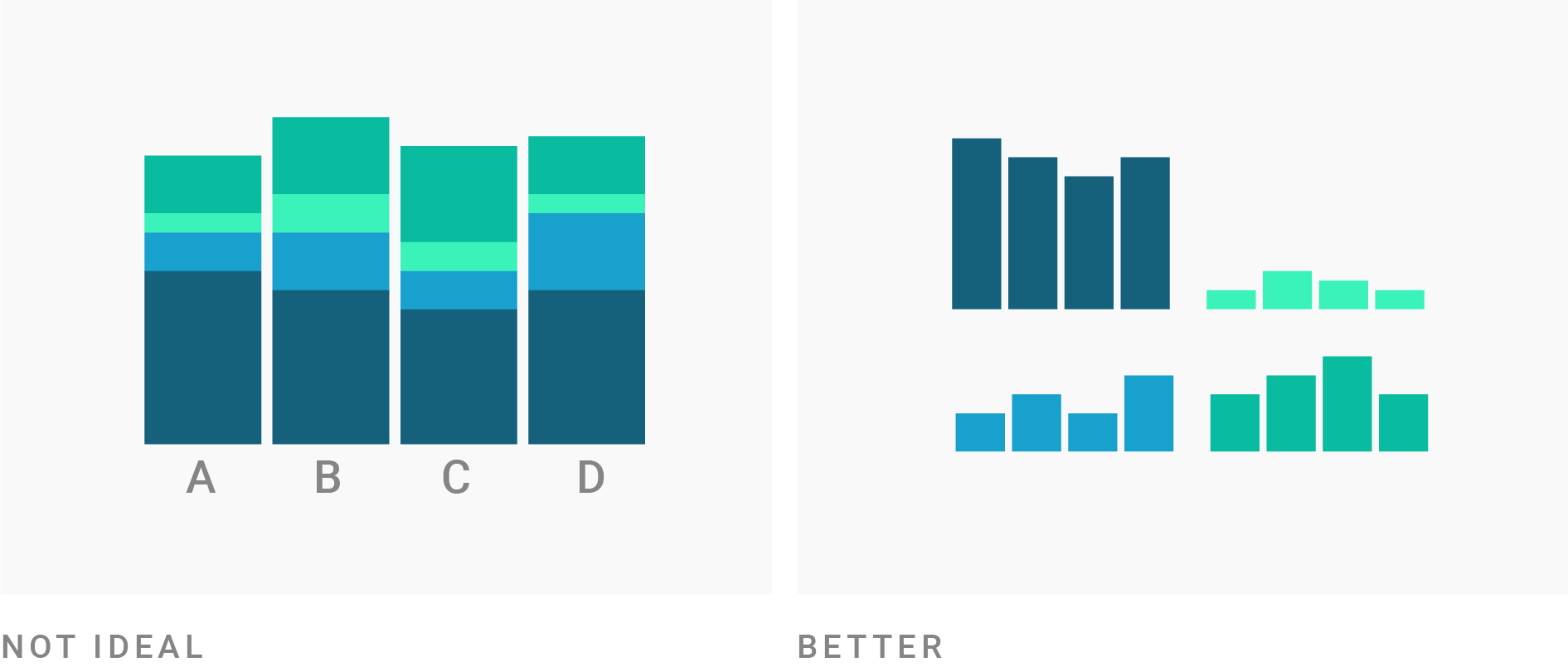 What to consider when creating stacked column charts