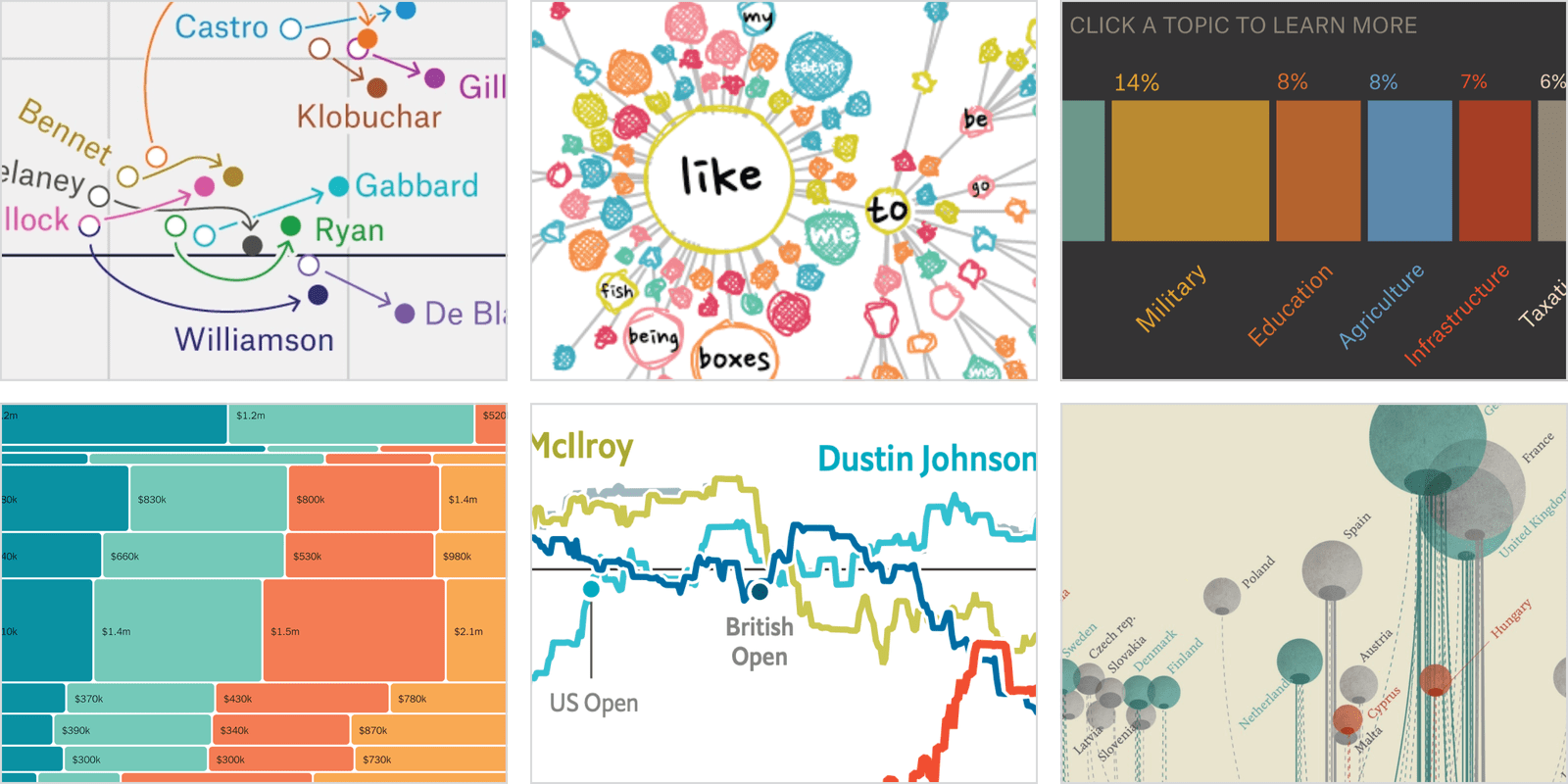 How to pick more beautiful colors for your data visualizations ...