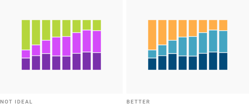 How to pick more beautiful colors for your data visualizations