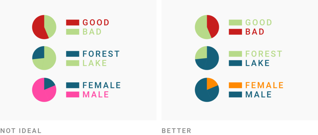 12 Data Visualization Color Palettes for Telling Better Stories