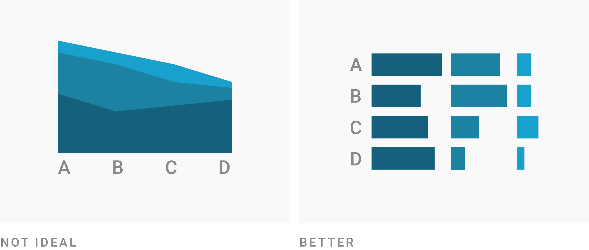 What to consider when creating area charts