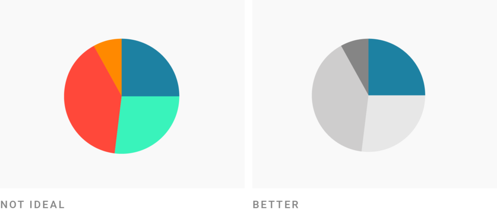 What to consider when creating pie charts