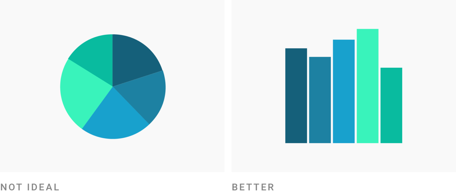 what-to-consider-when-creating-pie-charts