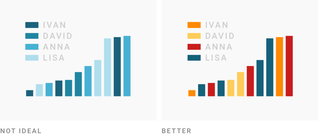 Best Color Palettes for Scientific Figures and Data Visualizations