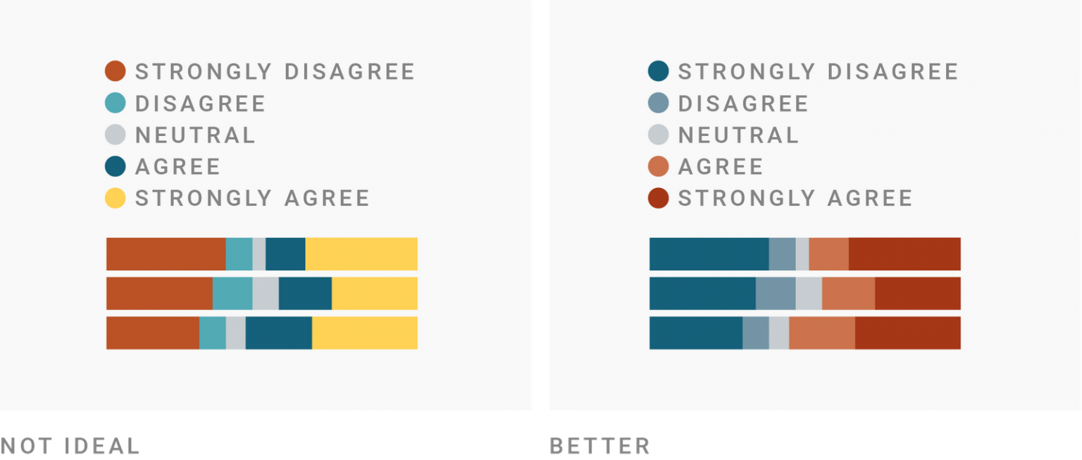 When to use quantitative and when to use qualitative color scales