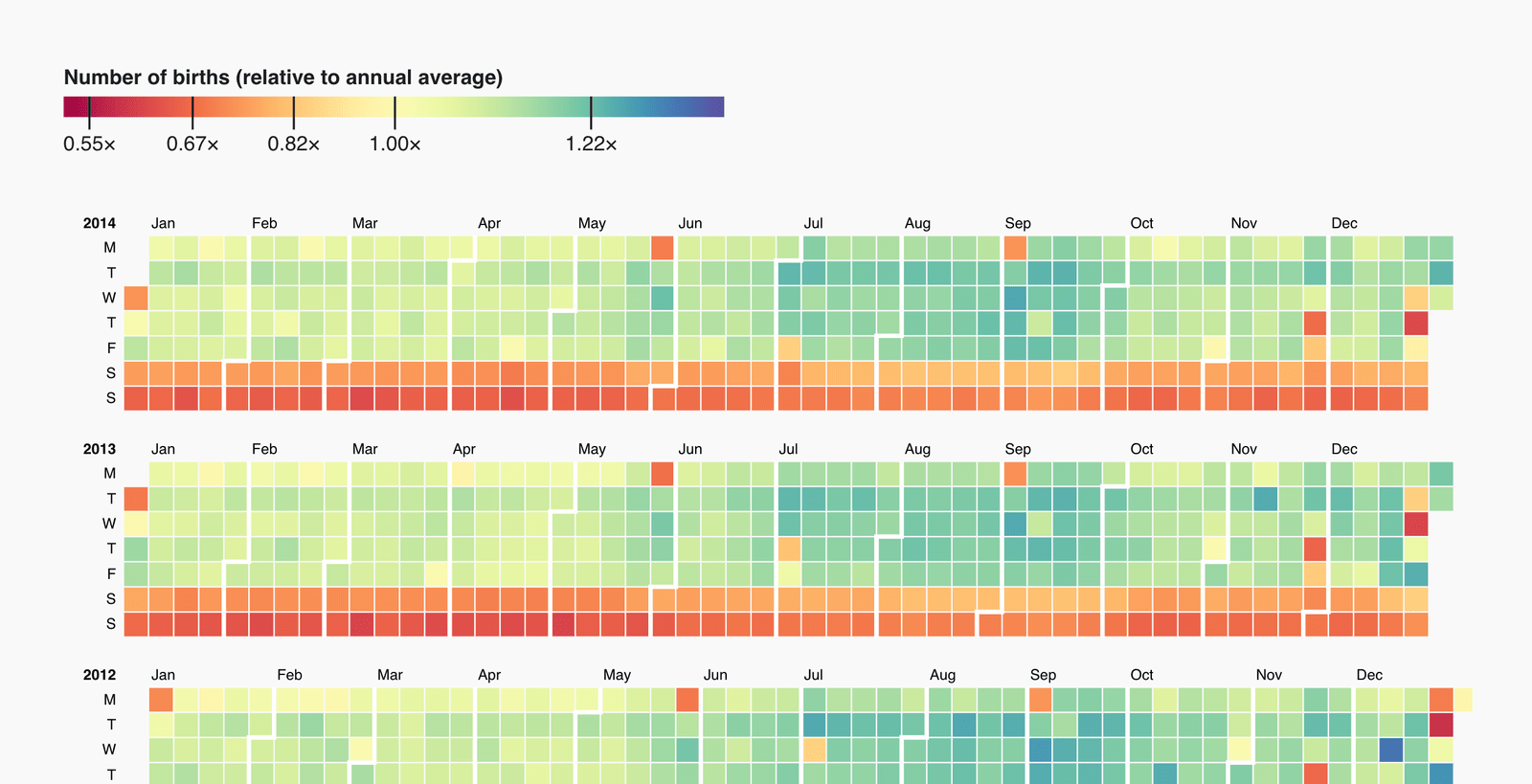 When to use sequential and when to use diverging color scales