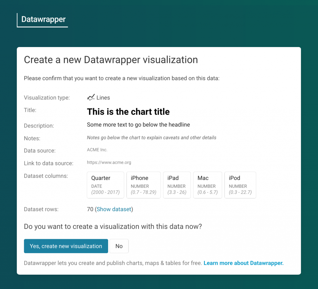 Screenshot of a website with a dark background and a white area in front. Above the area is the Datawrapper logo. In the white area, it says "Create a new Datawrapper visualization". Then it shows what the visualization would look like. Below is a button with the words "Yes, create a new visualization". 