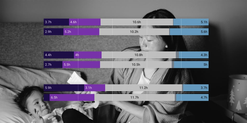 How Do Men And Women Spend Their Time Datawrapper Blog