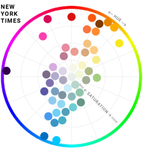 A detailed guide to colors in data vis style guides - Datawrapper Blog