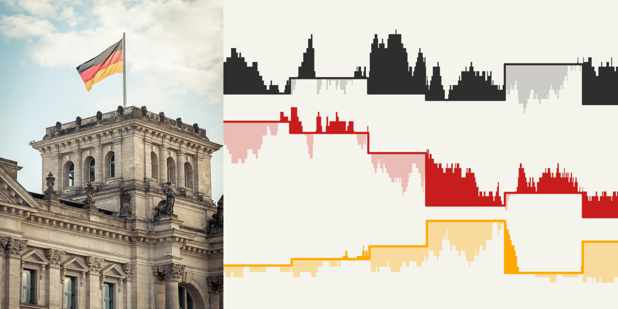 Which German Party Is The Most Unlucky When It Comes To Election Dates   Yay 2000x1000 