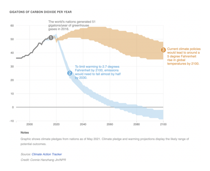 Data Vis Dispatch, November 2 - Datawrapper Blog