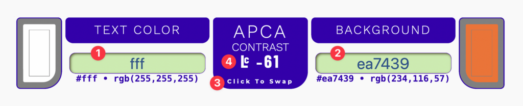 cropped screenshot of http://www.myndex.com/APCA/, showing only the part where you enter the two HEX values. On the screenshots are the numbers 1-4, labeling parts of the APCA interface. A white text color and an orange background are chosen.
