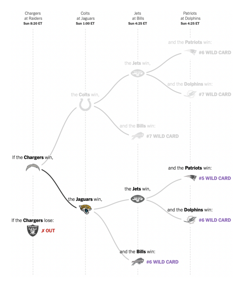 Data Vis Dispatch, January 11 - Datawrapper Blog