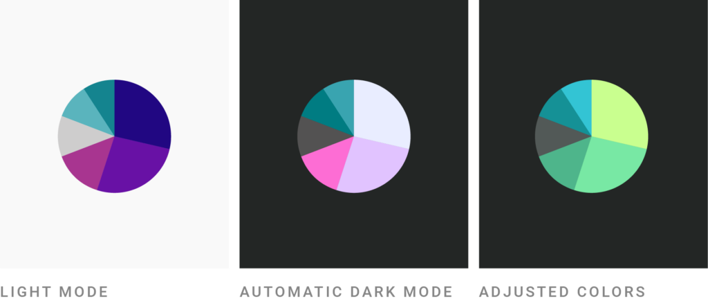 A detailed guide to colors in data vis style guides - Datawrapper Blog