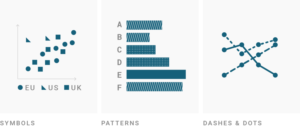 A graphic showing scatter plot symbols, patterns in bra charts, and line dashes in line charts.