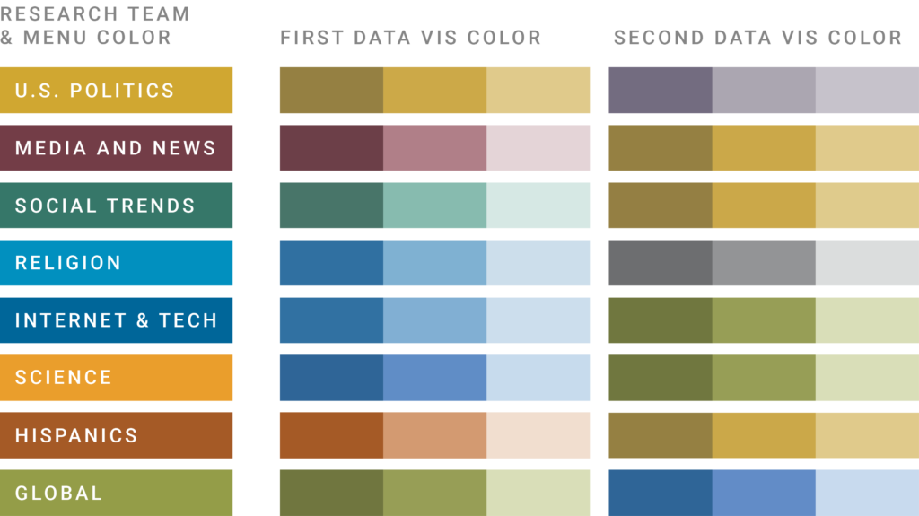 colors in the data vis style guide of Pew Research Center before their redesign in 2021