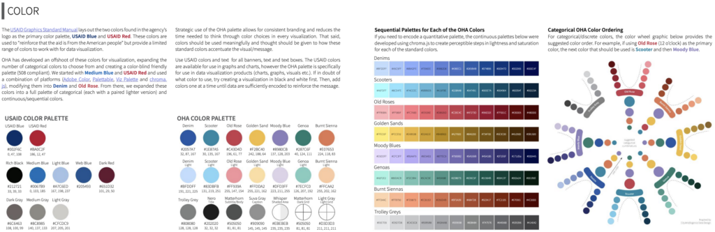 Color Palette Mixing and Distribution – Brand Guidelines