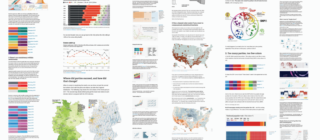 Screenshots of six blog posts with lots of data visualizations and figures.
