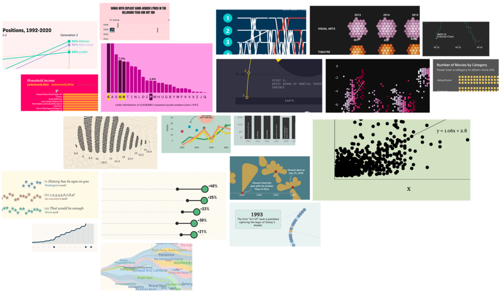 Gallery of Data Visualization - Bright Ideas