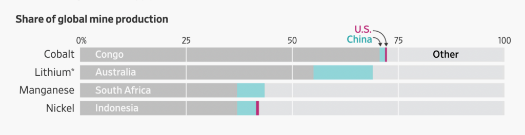 The Wall Street Journal stacked bar chart
