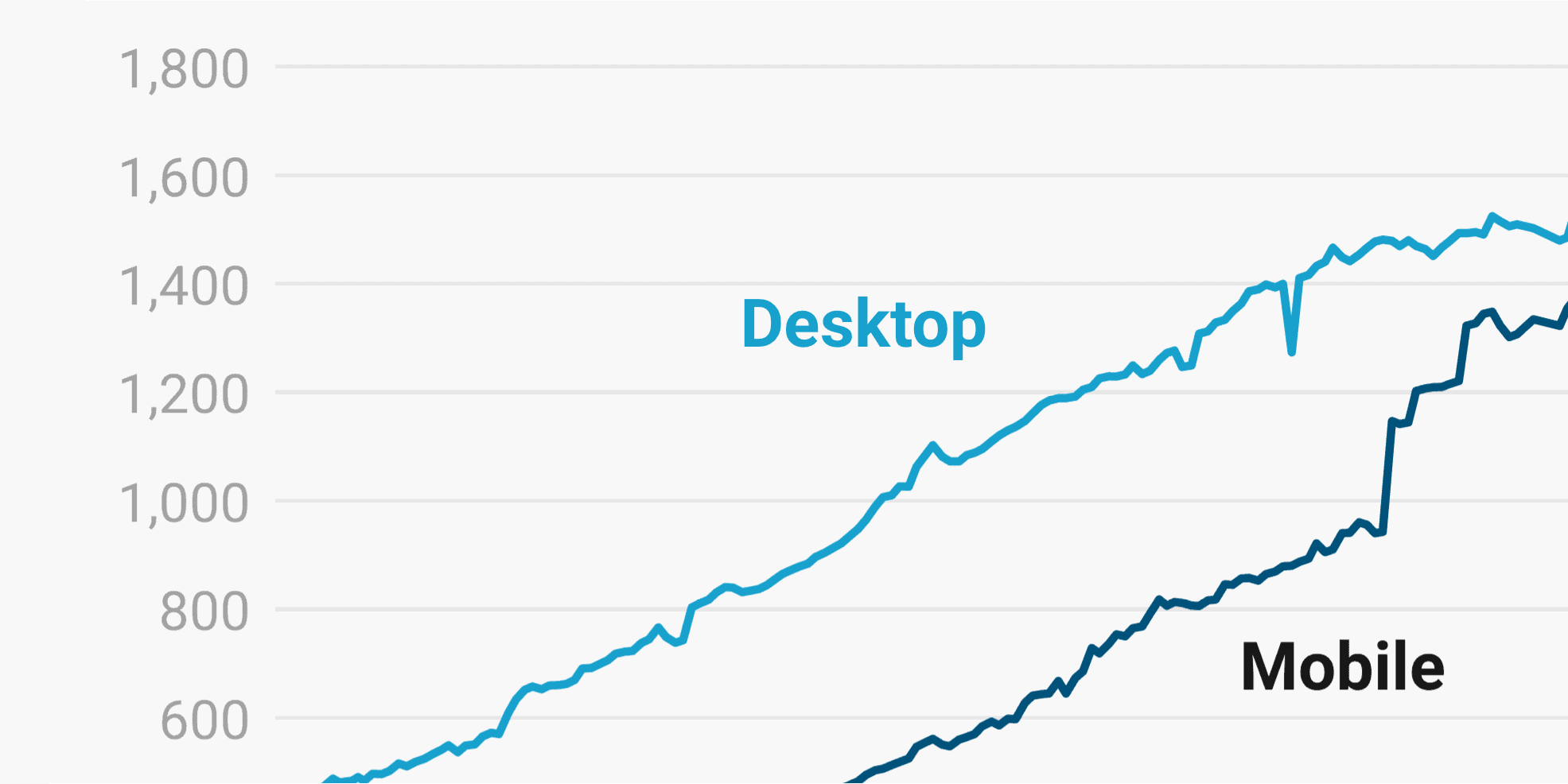 why-web-pages-can-have-a-size-problem-datawrapper-blog