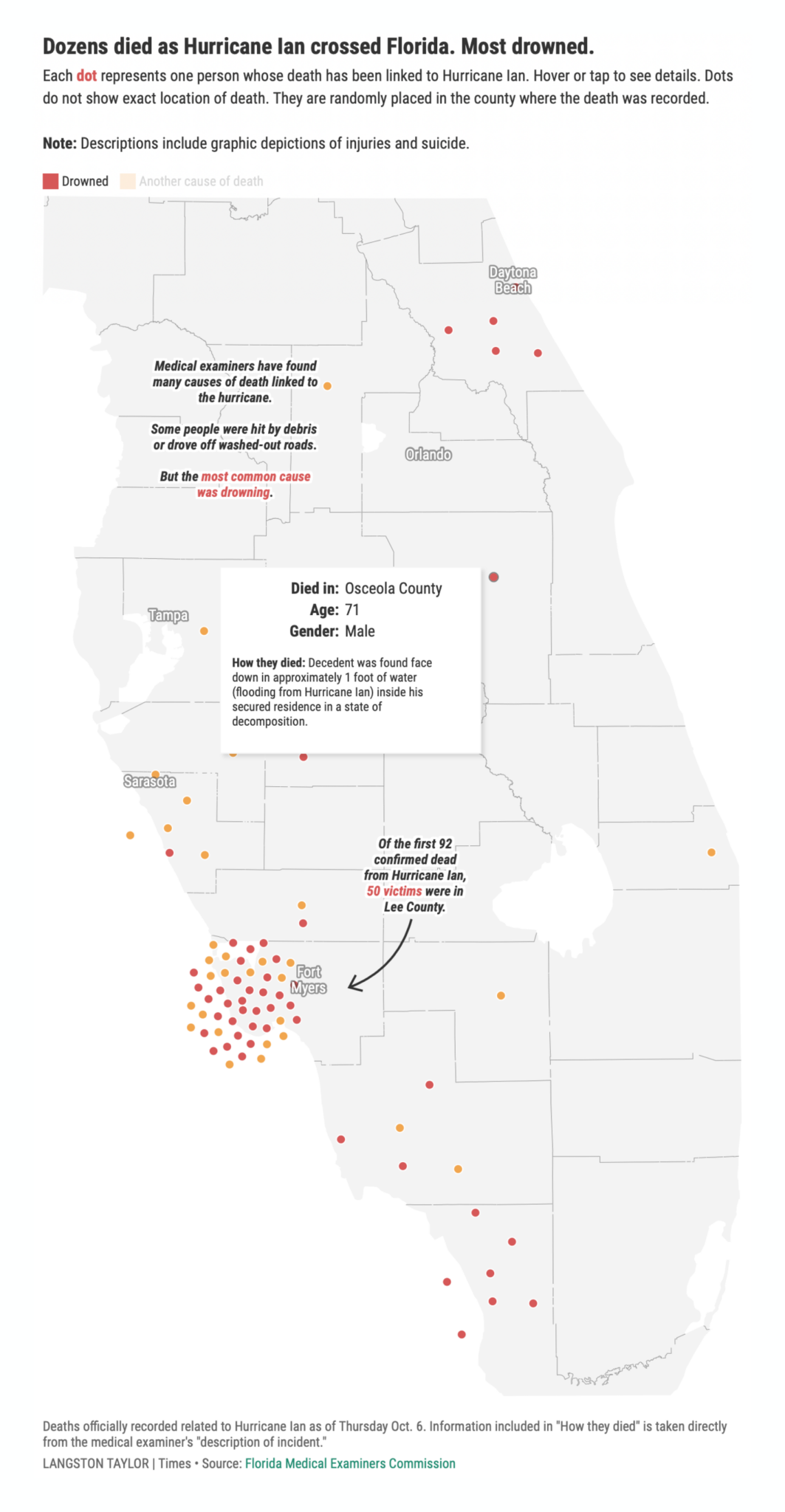 Data Vis Dispatch, October 11 - Datawrapper Blog