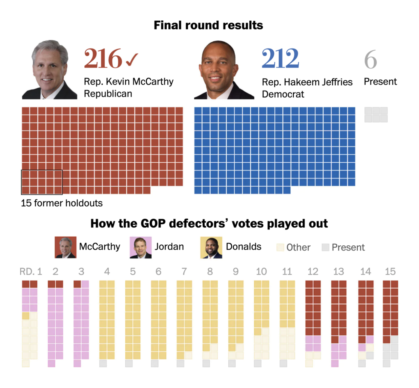 Data Vis Dispatch, January 10 - Datawrapper Blog