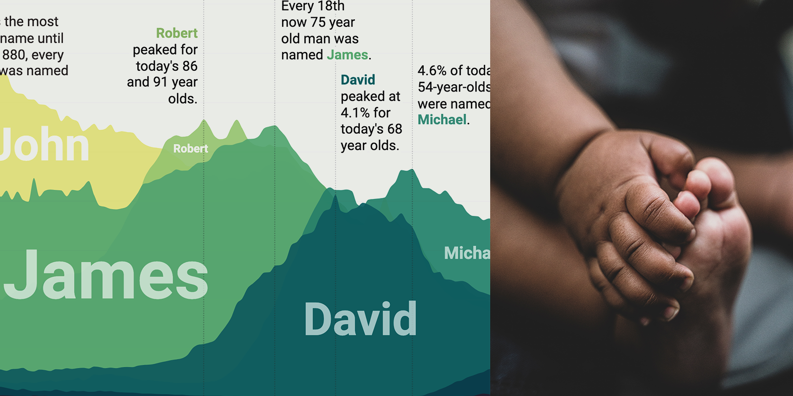 2007 Most Common Baby Names