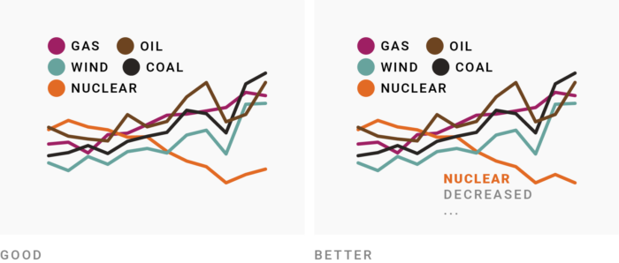 Remind Readers Of The Colors In Your Data Visualization Datawrapper Blog 9513