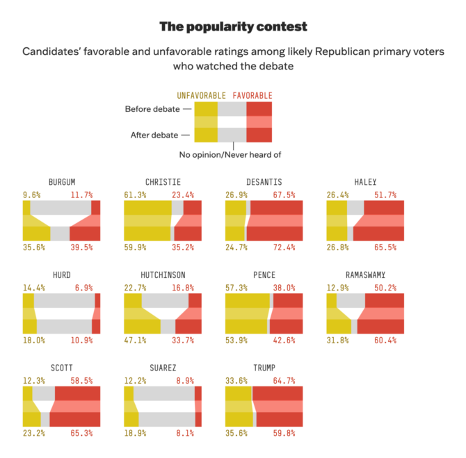 Data Vis Dispatch, August 29 - Datawrapper Blog