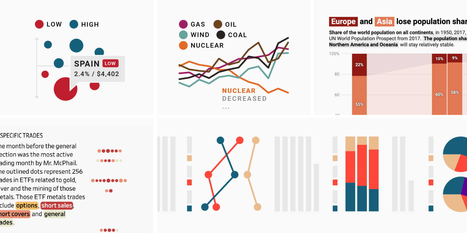 Remind Readers Of The Colors In Your Data Visualization - Datawrapper Blog