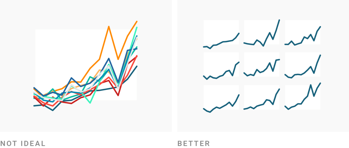 What to consider when creating small multiple line charts - Datawrapper