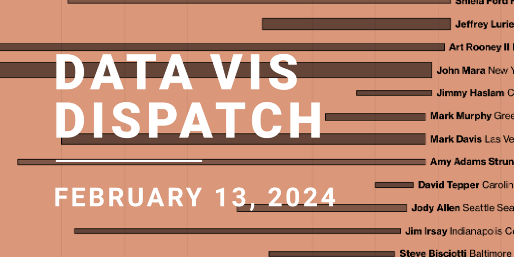 Data Vis Dispatch, February 13 - Datawrapper Blog