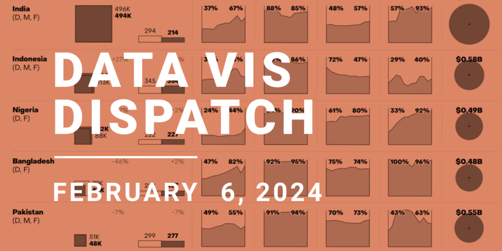 Data Vis Dispatch, February 6 - Datawrapper Blog