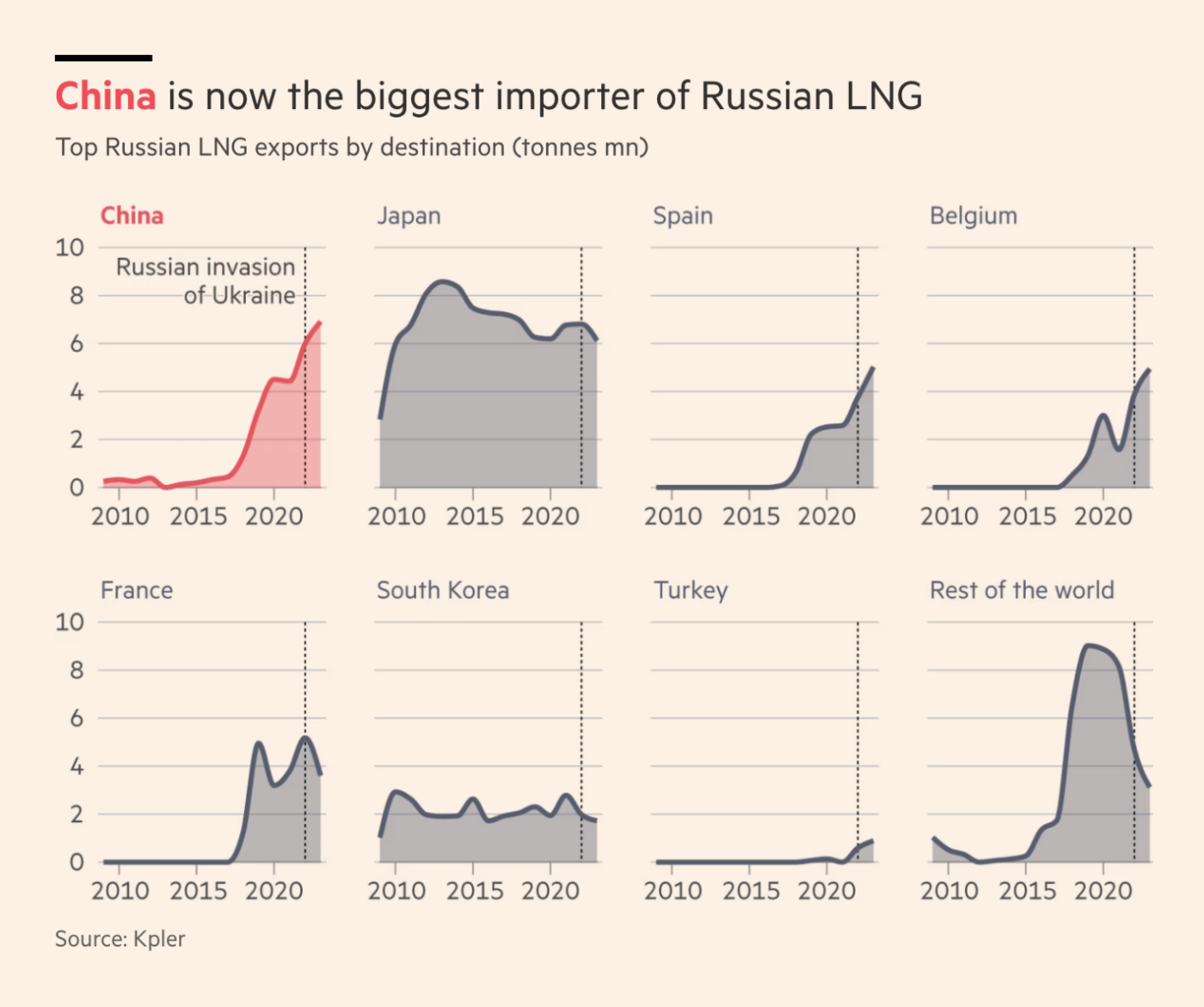 Data Vis Dispatch, March 5 - Datawrapper Blog