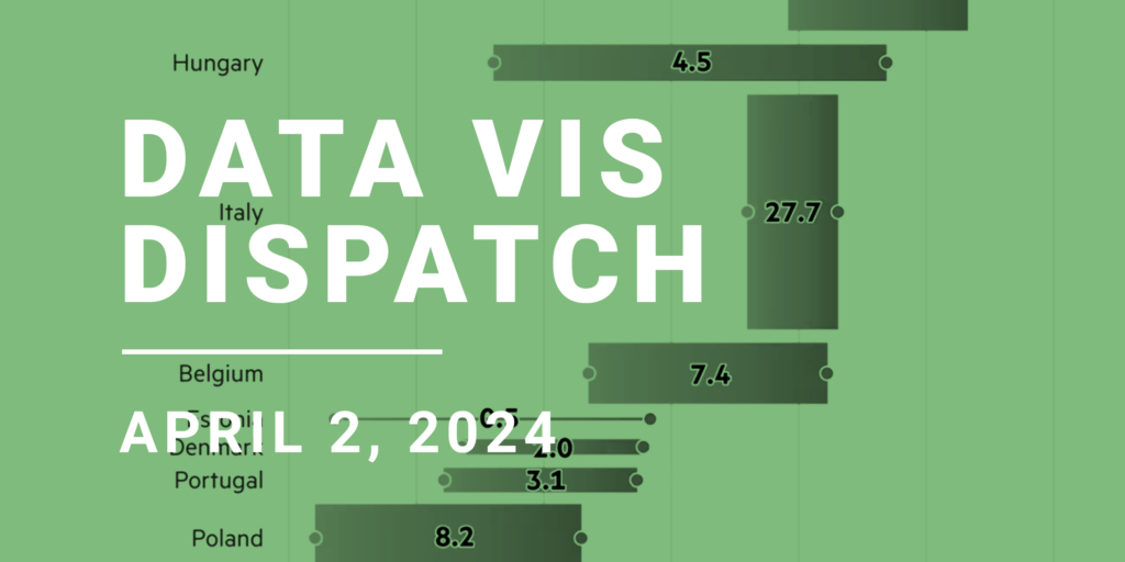 Data Vis Dispatch, April 2 - Datawrapper Blog