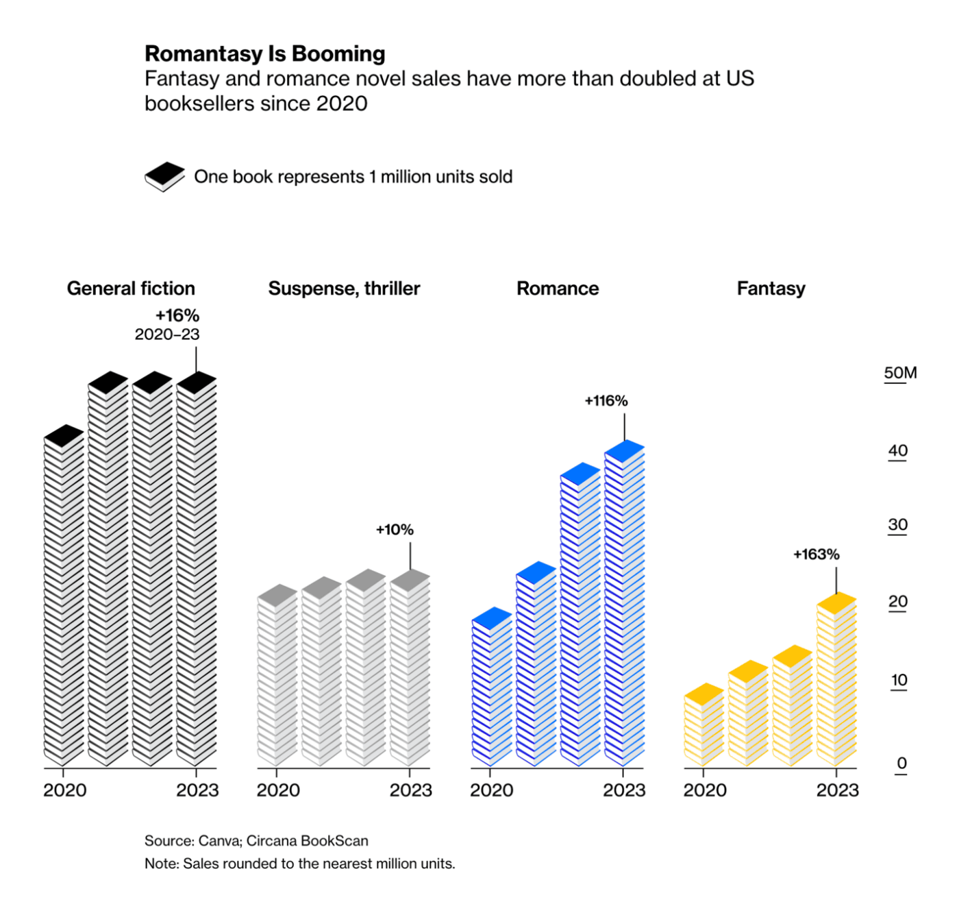 Data Vis Dispatch, August 20 - Datawrapper Blog