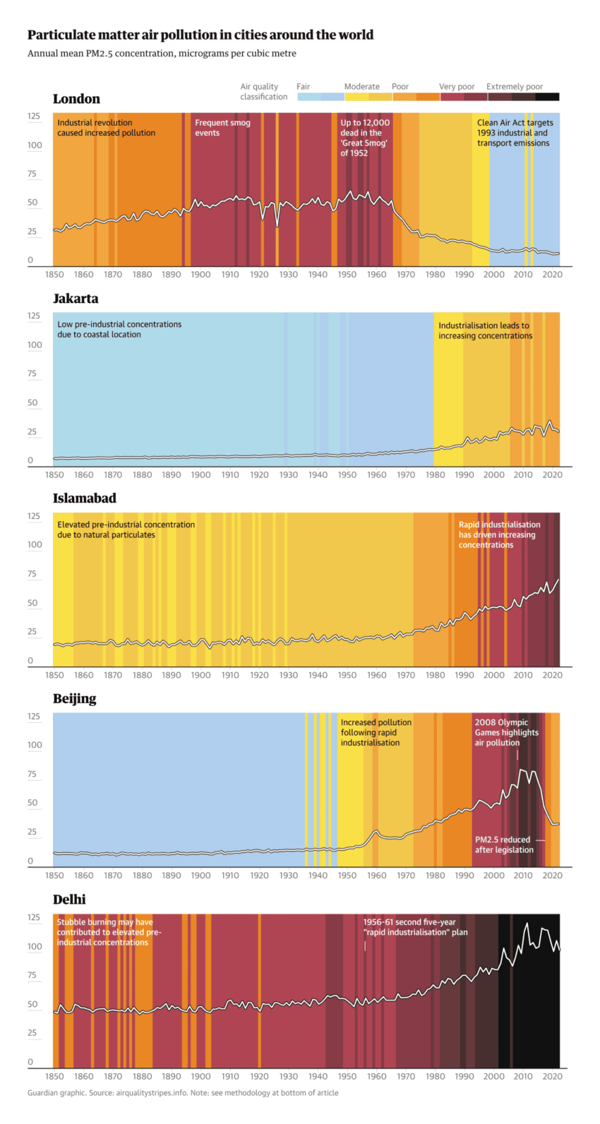 Data Vis Dispatch, August 27 - Datawrapper Blog